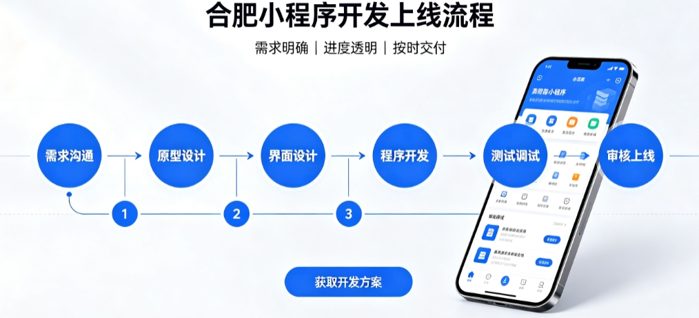 和记官网积分兑换小程序开发哪家靠谱？2026开发公司甄选案例解析