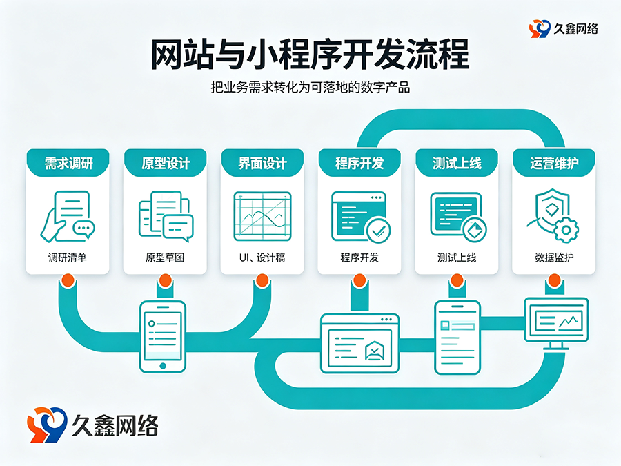 和记官网网站建设多少钱？建站费用解析